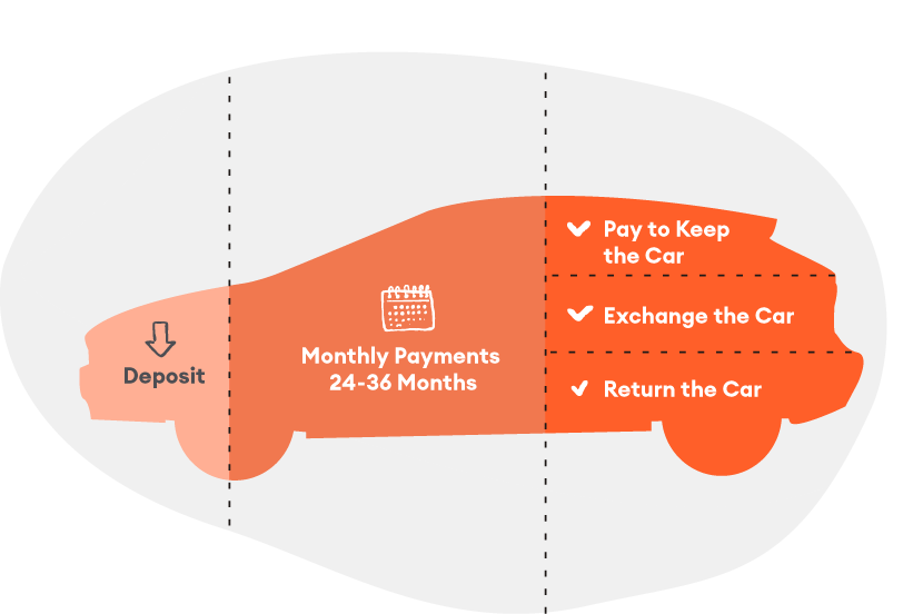 Car Finance Application Indian Summer Car Sales